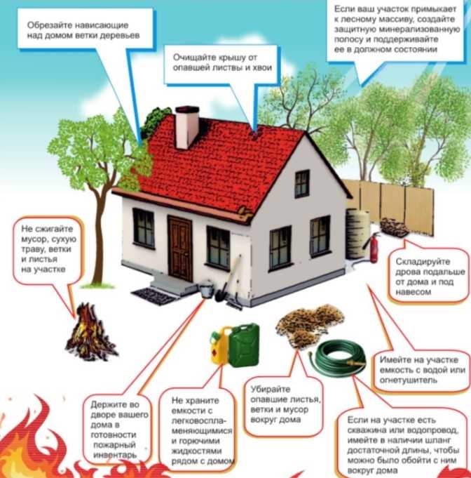 Противопожарная безопасность в доме: секреты надежной защиты