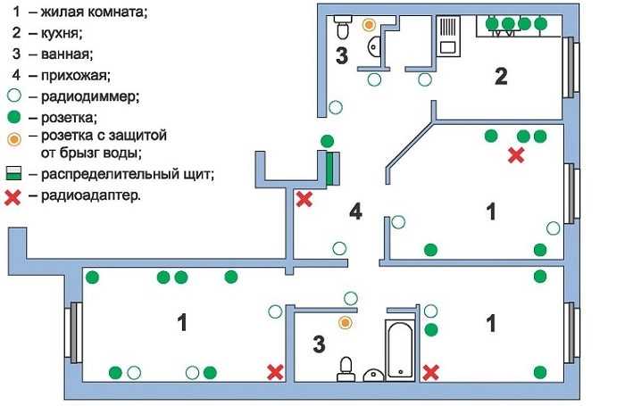 Секреты электромонтажных работ: как сделать все правильно