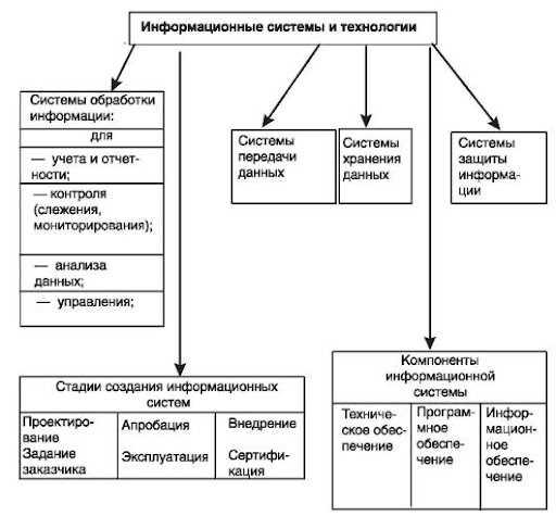 Системы обеззараживания: технологии и методы для защиты здоровья