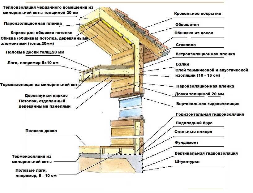 Экологичность