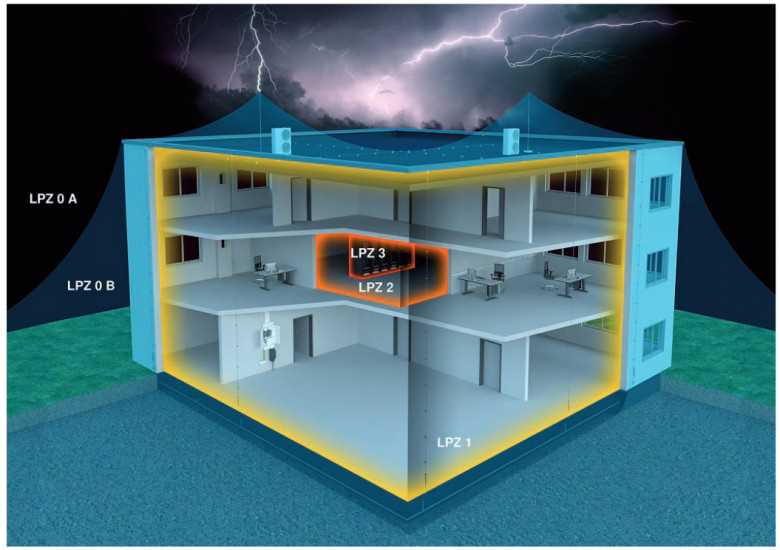Защита от поражения молнией: как защитить здание от возможных разрушений.